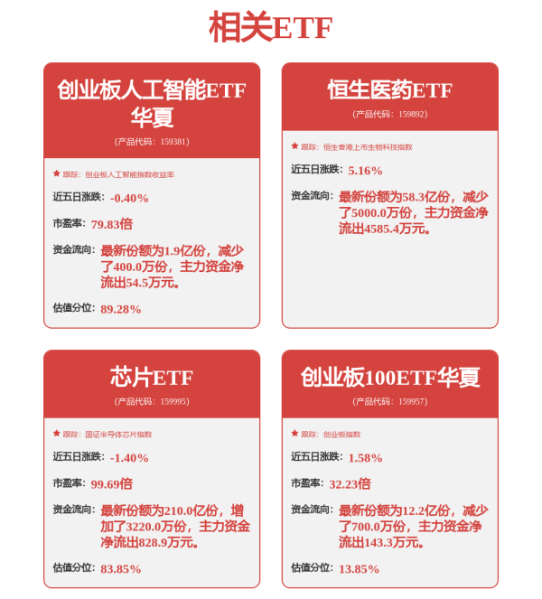 沪深投 机构：7月科技或成为弹性主线，低费率创业板人工智能ETF华夏（159381）光模块含量超30%