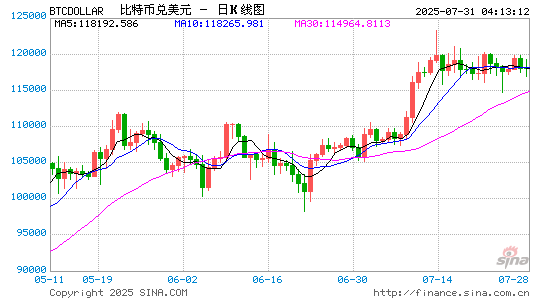 红领金服 加纳计划对加密货币平台发放牌照