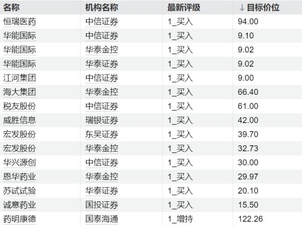 万店优配 博通开盘涨超4%
