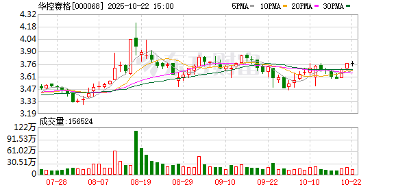 易投投 华控赛格：6月13日召开董事会会议